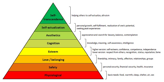 Maslow's Pyramid with 8 levels