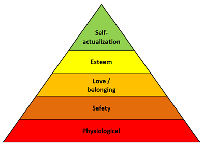 Maslow's Pyramid with 5 levels